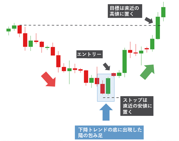 抱き線包み線を使用した実践的なFX手法を解説します なおタロス - 情報